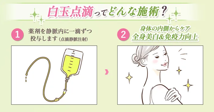 白玉点滴仕組み