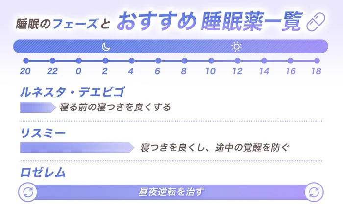 市販で買えないクリニックの睡眠薬・睡眠導入剤の種類を解説！