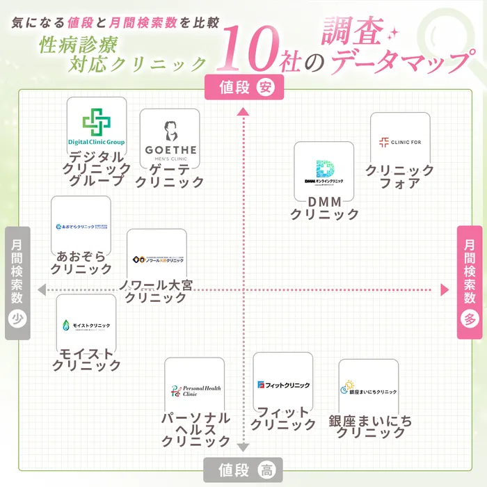 データマップ