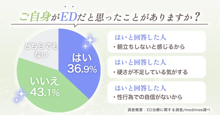 切らない包茎手術ってどうなの?