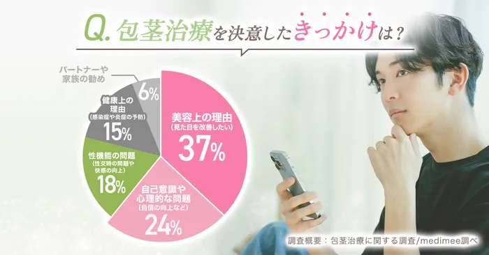クリニックの包茎手術の風景比較