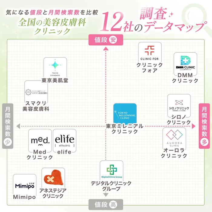マッピング