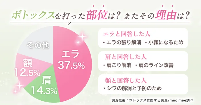 アラガン社と韓国性のボトックスの違い