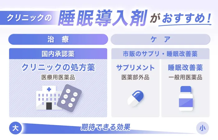 【睡眠薬が効きにくい方必見】市販で入手できる強いものは？睡眠薬を手軽に処方してもらえるオンライン診療がおすすめ