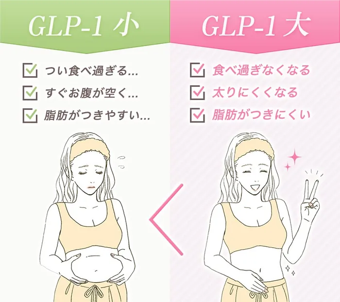 【GLP-1ダイエット薬のリベルサスを徹底調査】効果は高いけど危険？の副作用やおすすめクリニック5選を徹底解説