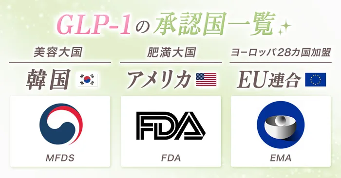 【GLP-1ダイエット薬のリベルサスを徹底調査】効果は高いけど危険？の副作用やおすすめクリニック5選を徹底解説