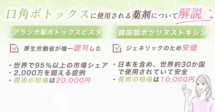 ボトックスの違い