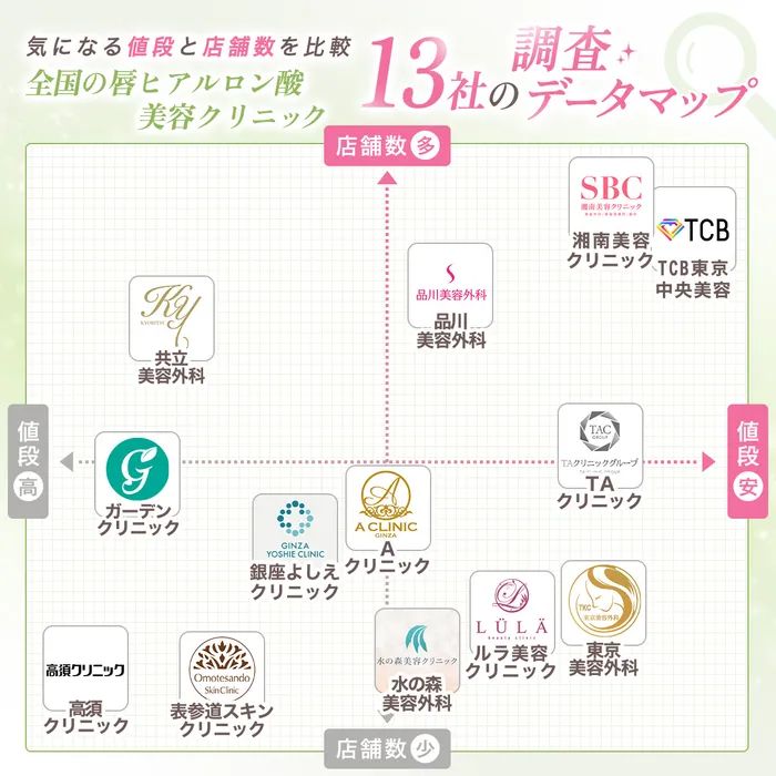 マッピング