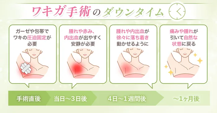 施術イメージ