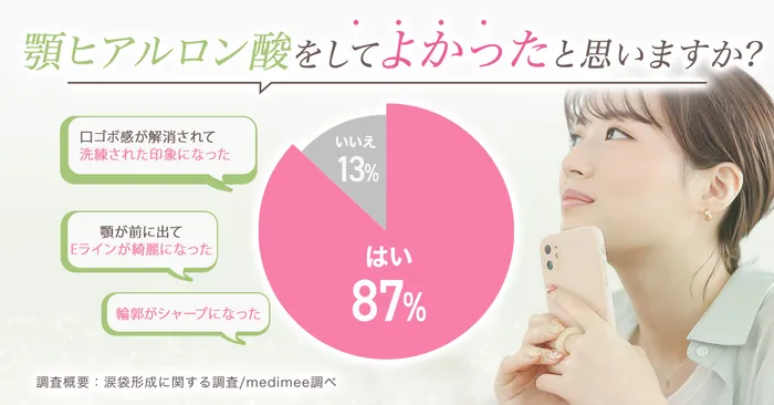 【必見】顎のヒアルロン酸はダウンタイムがある？仕上がりのデザインから上手な先生まで徹底調査！