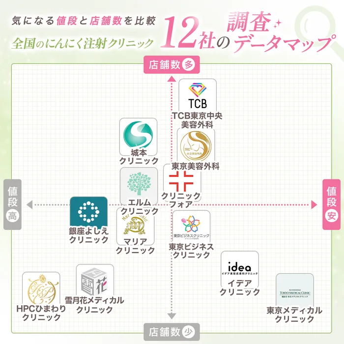 にんにく注射マッピング