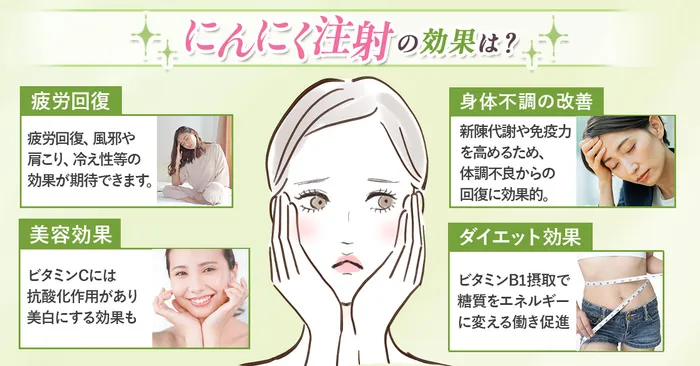 にんにく注射悩みの自分ごと化画像