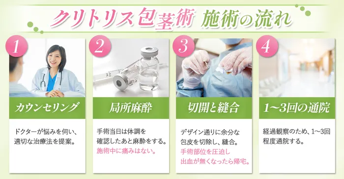 施術の流れ