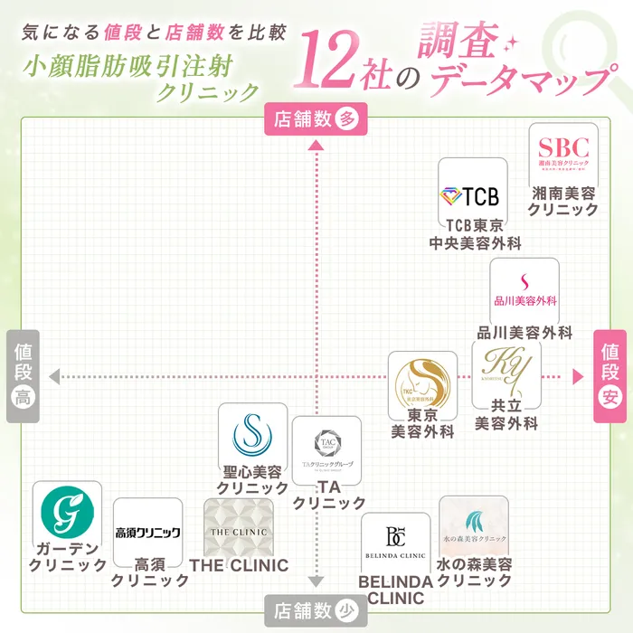 マッピング