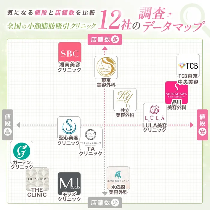 マッピング