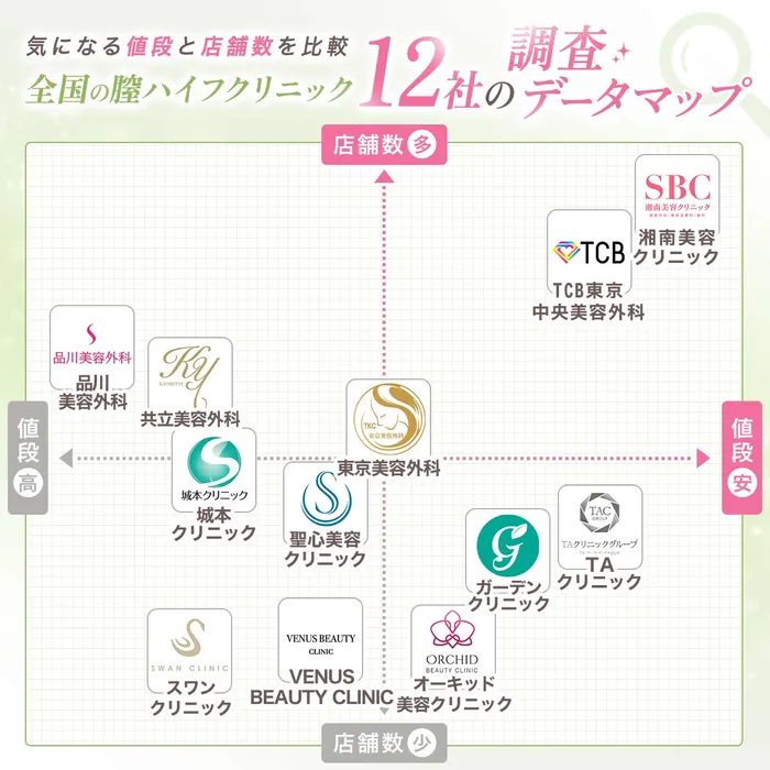 マッピング