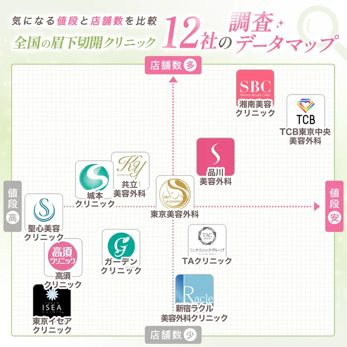 眉下切開マッピング