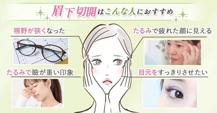 眉下切開悩みの自分ごと画像
