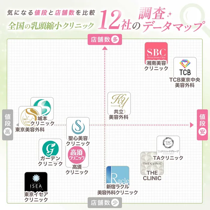 データマップ