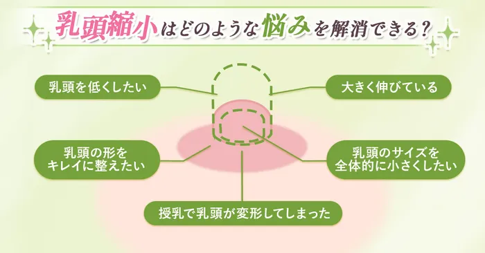 乳頭縮小悩みの自分ごと画像