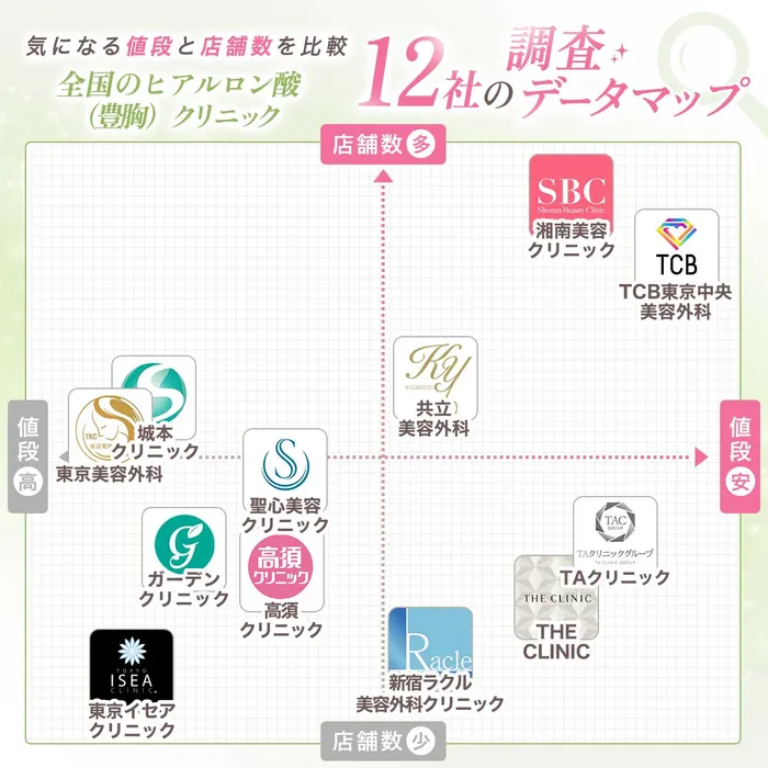 ヒアルロン酸豊胸マッピング