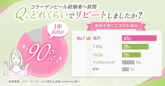 ピコレーザーなどのシミ取りレーザーをすべきシミの種類を紹介
