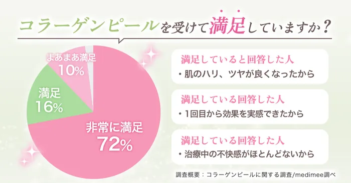 ピコレーザーでシミが消える仕組み