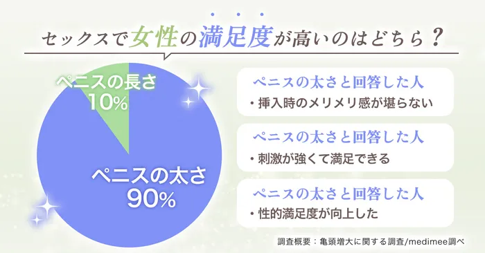 亀頭増大術悩みの自分ごと化