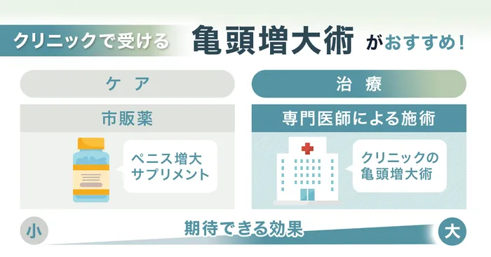 亀頭増大比較