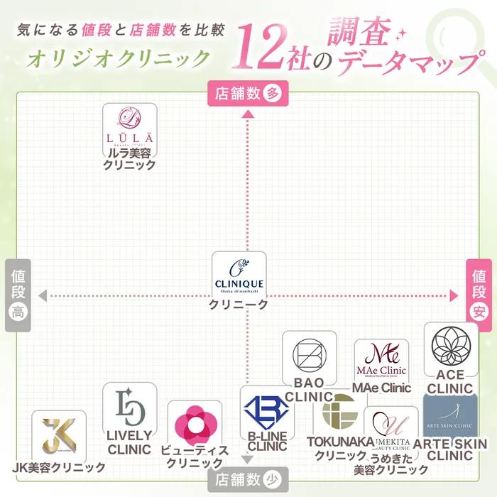 マッピング