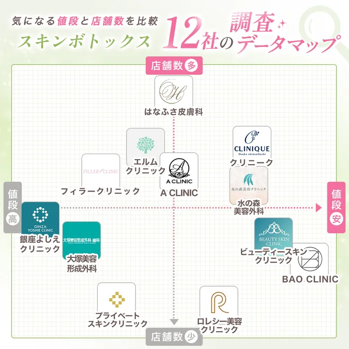 マッピング