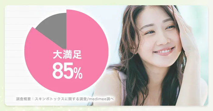 アンケート
