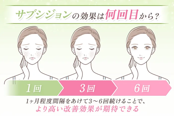 頻度
