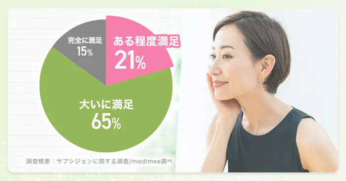 アンケート