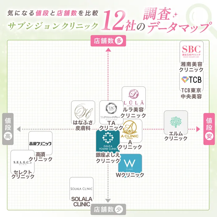 マッピング