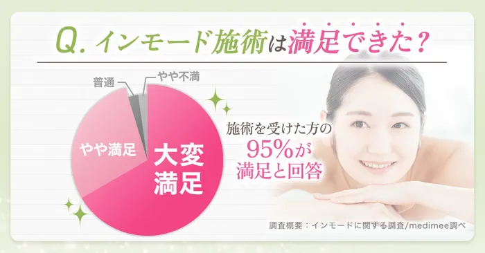 効果のロジック