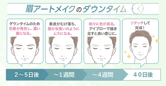 【徹底比較】1番安くアートメイクを受けられるおすすめのクリニックはどこ？痛みやダウンタイムの経過と合わせて徹底調査