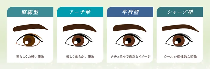 【徹底比較】1番安くアートメイクを受けられるおすすめのクリニックはどこ？痛みやダウンタイムの経過と合わせて徹底調査