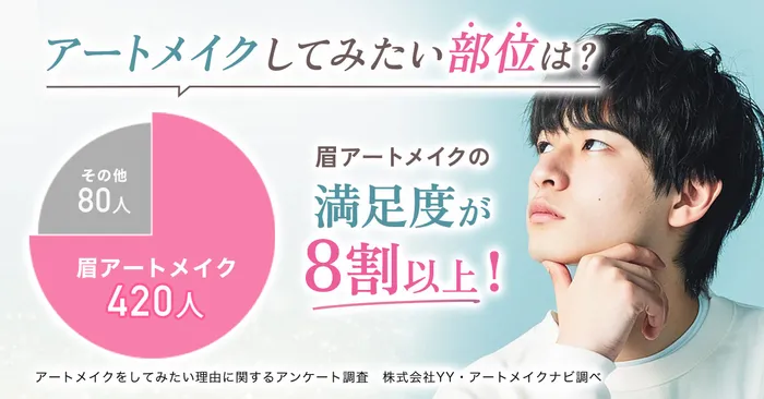 【徹底比較】1番安くアートメイクを受けられるおすすめのクリニックはどこ？痛みやダウンタイムの経過と合わせて徹底調査