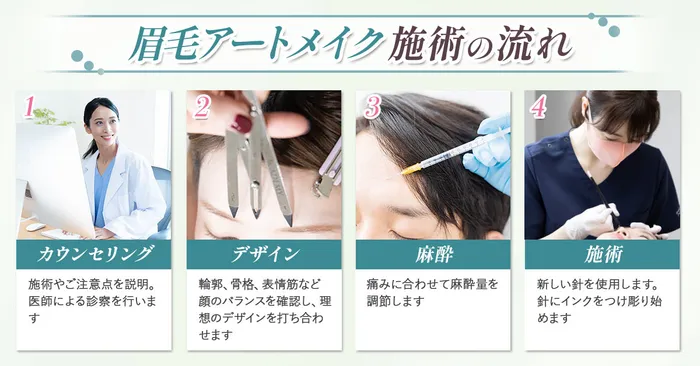 【徹底比較】1番安くアートメイクを受けられるおすすめのクリニックはどこ？痛みやダウンタイムの経過と合わせて徹底調査