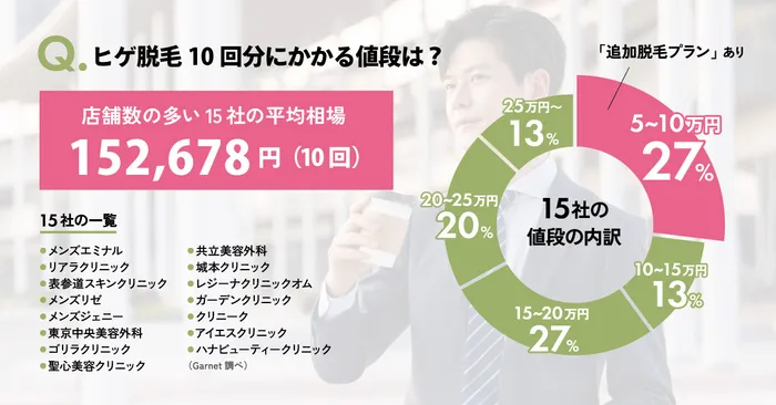 ヒゲ脱毛値段比較