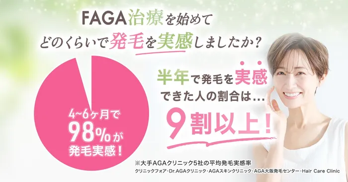 効果抜群】クリニックで行う女性の薄毛治療の効果とは？おすすめのFAGA専門クリニックも紹介