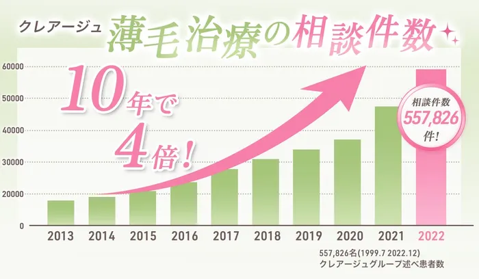 効果抜群】クリニックで行う女性の薄毛治療の効果とは？おすすめのFAGA専門クリニックも紹介