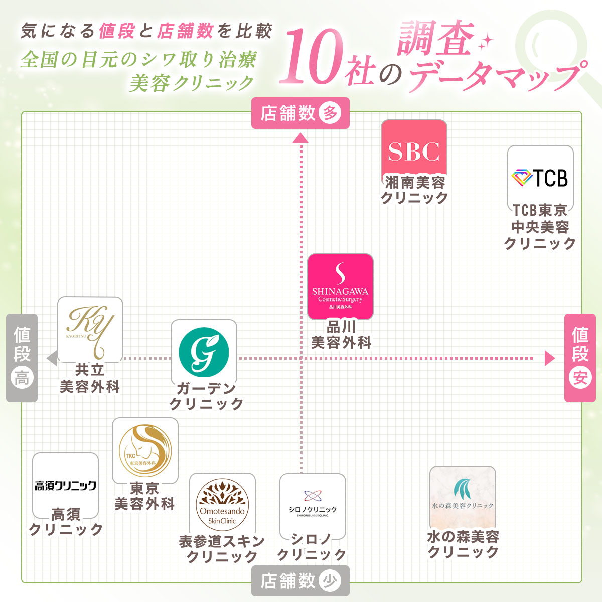 全国のクリニックを徹底調査　チェック項目